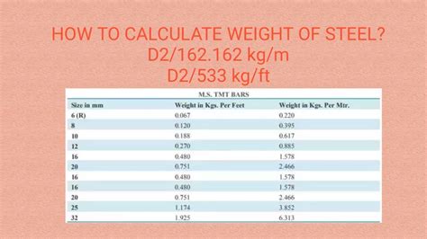 sheet metal duct calculator|calculate weight of plate steel.